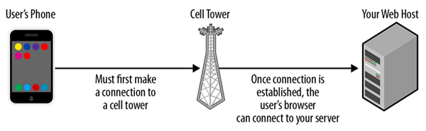 Figure 1-2