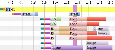 Example Connection view