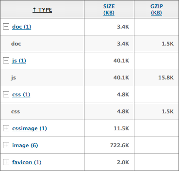 YSlow Components Tab