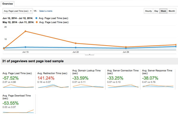 Google Analytics