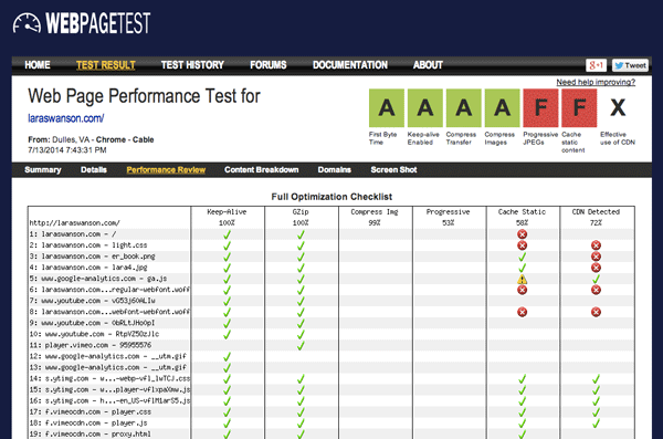 WebPagetest recommendations