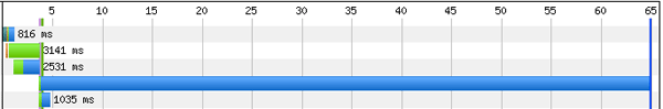 WebPagetest waterfall