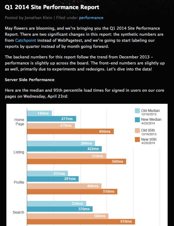 Etsy's performance report